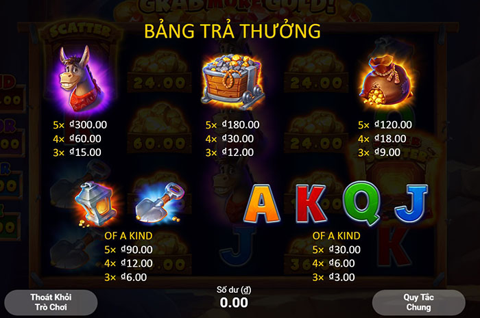 Bảng quy đổi điểm thưởng của trò chơi grab more gold